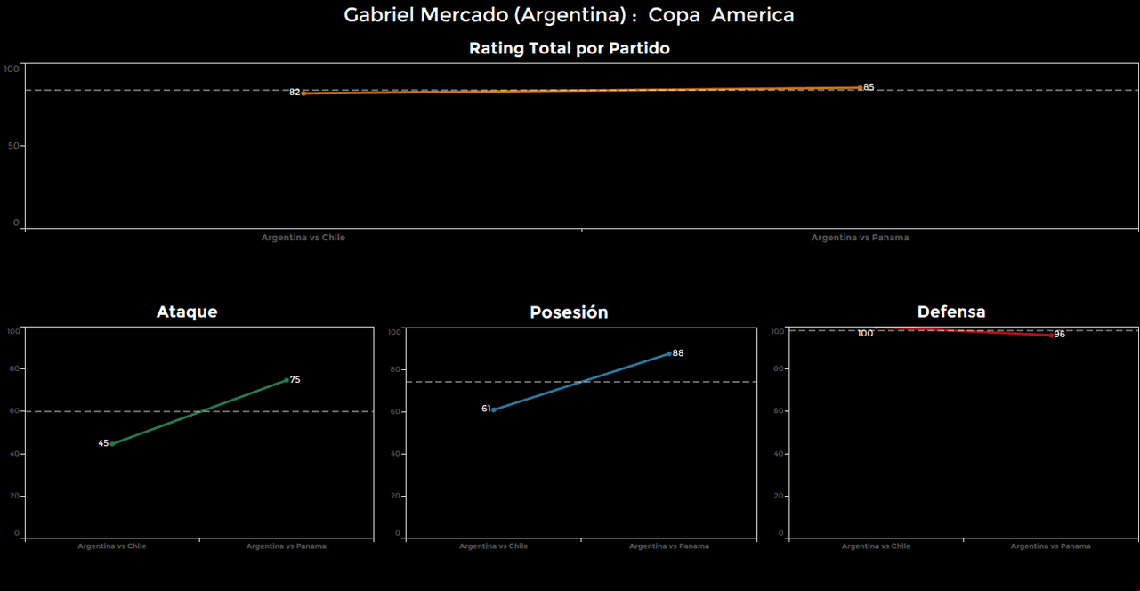 Gabriel Mercado
