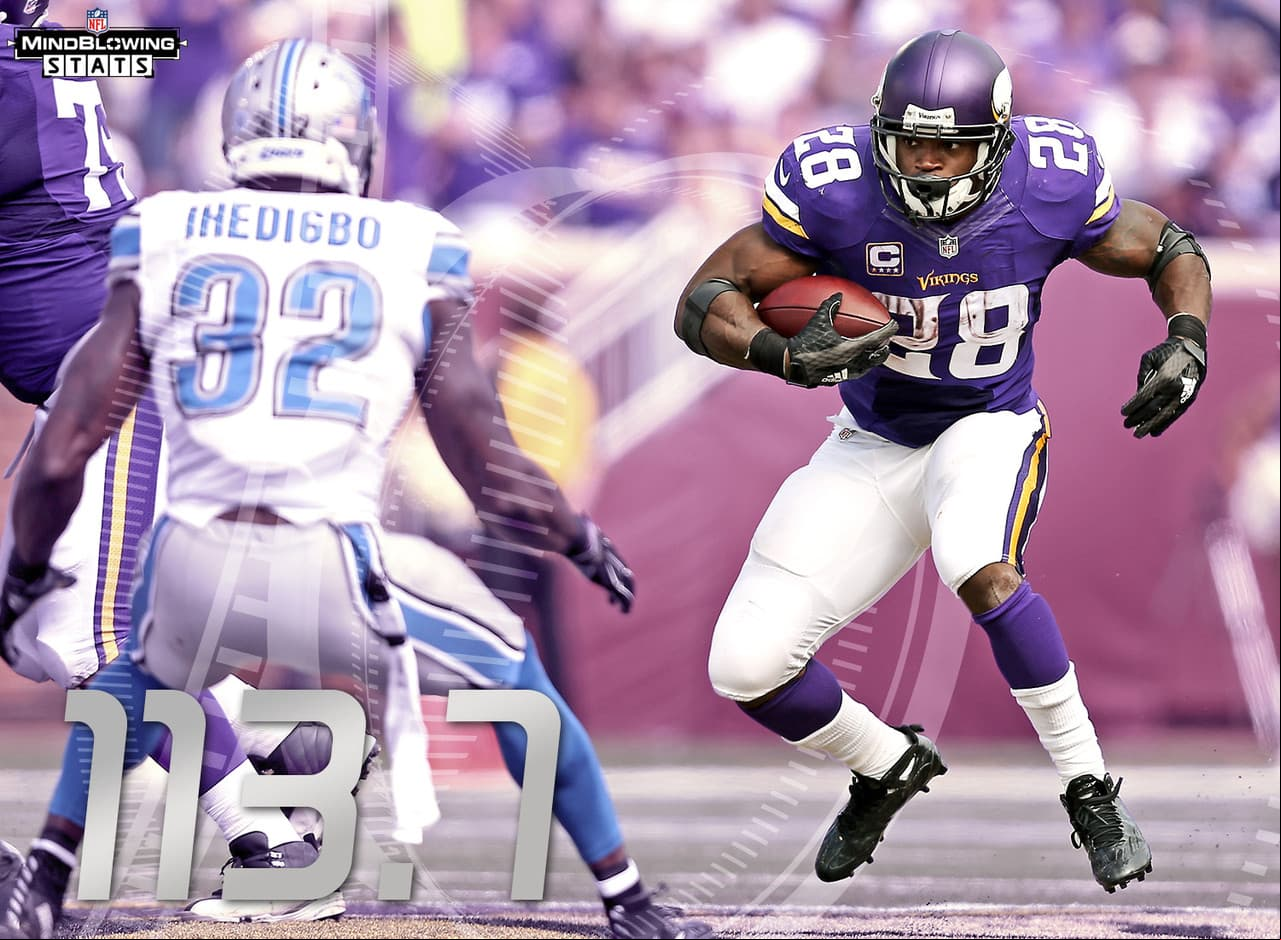 9.- Campeón corredor.- Adrian Peterson ha promediado 107.1 yardas terrestres por juego en su carrera ante los Lions, que es el menor promedia ante sus tres rivales del Norte de la NFC. Las 113.7 yardas terrestres promedio por juego de Peterson contra el Norte de la NFC es el número más alto de un jugador en juegos divisionales en la historia de la NFL (mínimo cinco juegos).