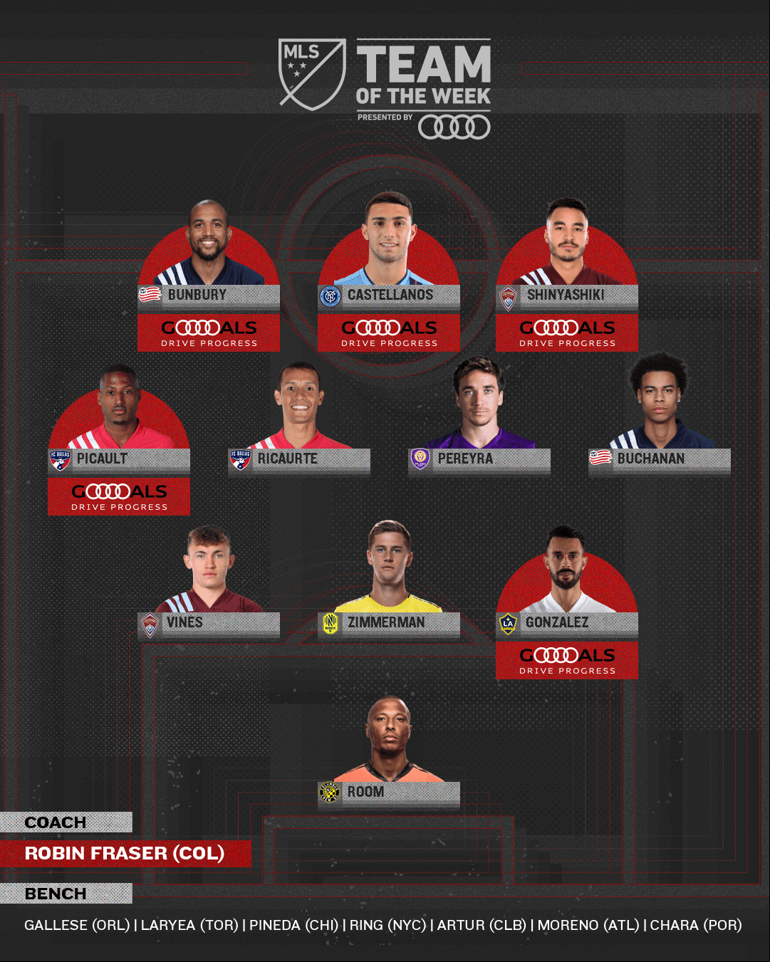 Con presencia costarricense, uruguaya, colombiana y argentina, este es el Equipo de la Semana 21 de MLS.